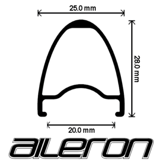 Velocity Aileron